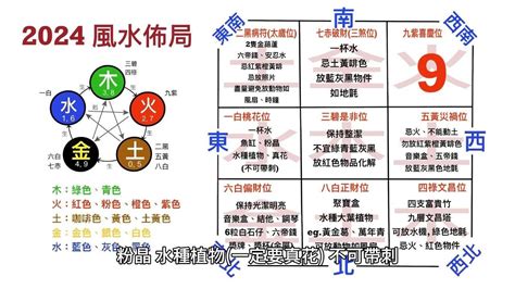 新天地集團風水|2024風水佈局必看